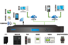 一體化機柜 微模塊機房數(shù)據(jù)中心監(jiān)控解決方案